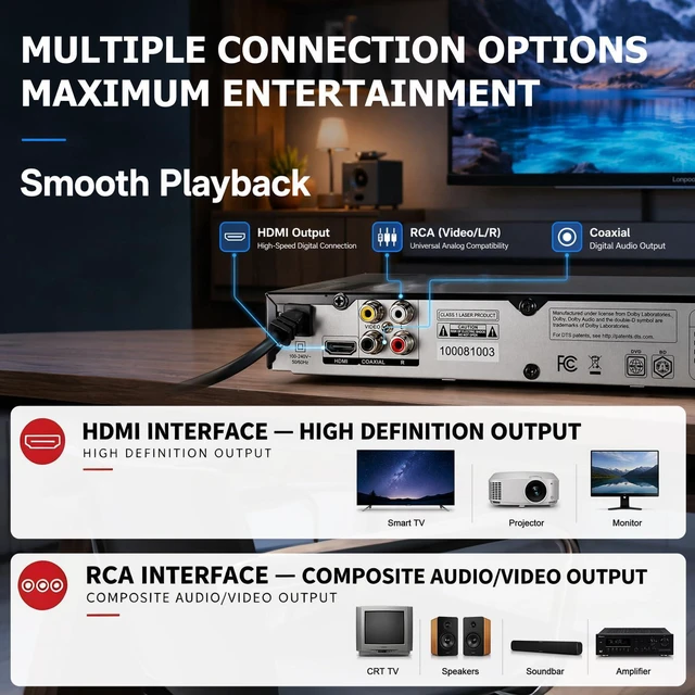 Alt view image 5 of 7 - LP-100 Blu-Ray Disc Player for TV 1080P DVD CD HDMI USB Upscaling Includes HDMI & AV Cables, Built-in PAL NTSC, Coaxial Output, USB Input