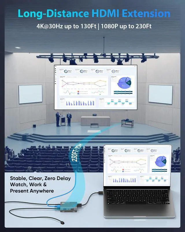 Alt view image 3 of 7 - 4K HDMI Extender Over Ethernet CAT5e/CAT6/6a/CAT7 230FT 4K@30Hz | Equipped with IR, Loop Out, PoC & EDID for Home Theater, Office, Church, Classroom & Digital Signage, with Mounting Holes