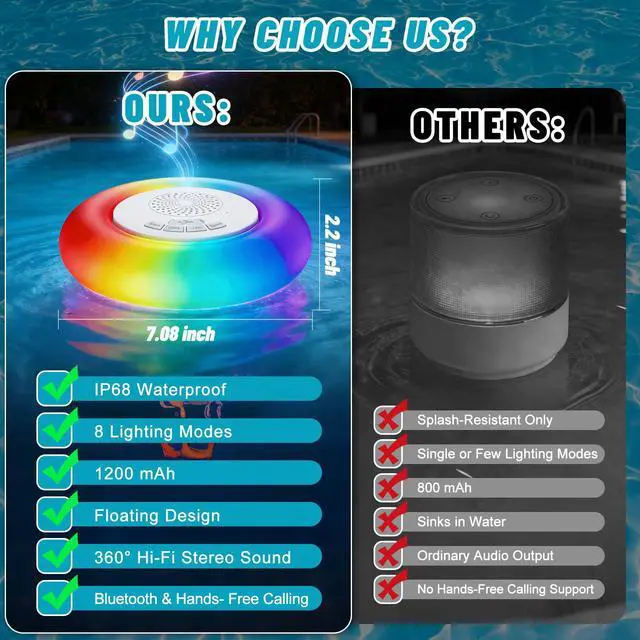Alt view image 7 of 7 - 2 Pack Floating Pool Lights with Bluetooth Pool Speaker | 2-in-1 RGB Pool Lights, IP68 Waterproof, 360° Hi-Fi Sound for Pool, Hot Tub and Outdoor Parties