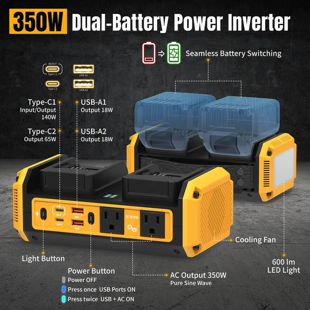 Alt view image 2 of 7 - 350W Pure Sine Wave Inverter Compatible with Dewalt 20V Battery Dual Battery Auto-Switch, Battery Not Included, 120V AC Outlets, 140W USB-C PD3.1 Input/Output, 7A Recharge Mode, 600LM LED