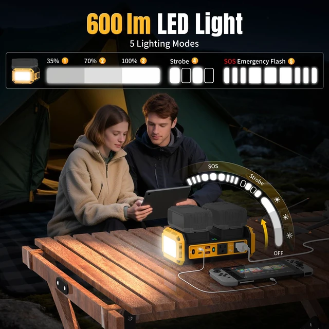 Alt view image 5 of 7 - 350W Pure Sine Wave Inverter Compatible with Dewalt 20V Battery Dual Battery Auto-Switch, Battery Not Included, 120V AC Outlets, 140W USB-C PD3.1 Input/Output, 7A Recharge Mode, 600LM LED