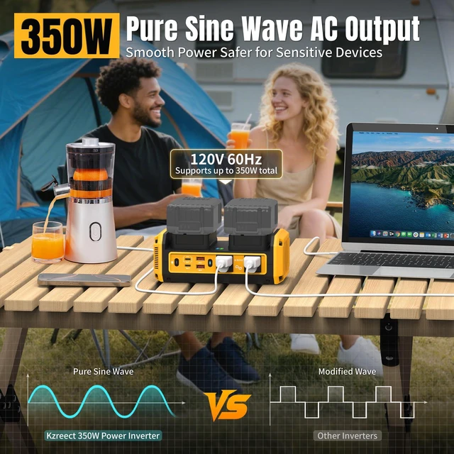 Alt view image 4 of 7 - 350W Pure Sine Wave Inverter Compatible with Dewalt 20V Battery Dual Battery Auto-Switch, Battery Not Included, 120V AC Outlets, 140W USB-C PD3.1 Input/Output, 7A Recharge Mode, 600LM LED