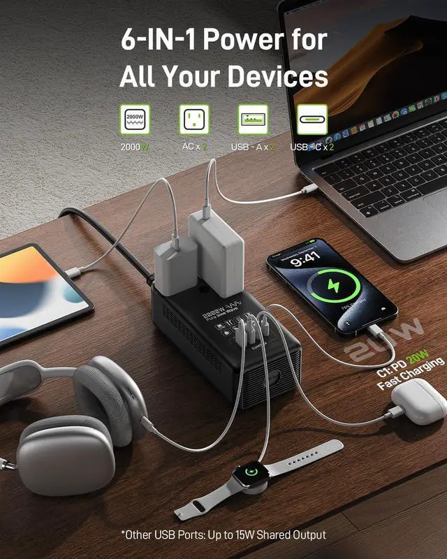 Alt view image 4 of 7 - 2000W Pure Sine Wave Voltage Converter, 220V to 110V | Universal Travel Plug Adapter for EU/UK/AU/JP, 20W PD Fast Charging, 2AC/2USB-A/2USB-C, Black