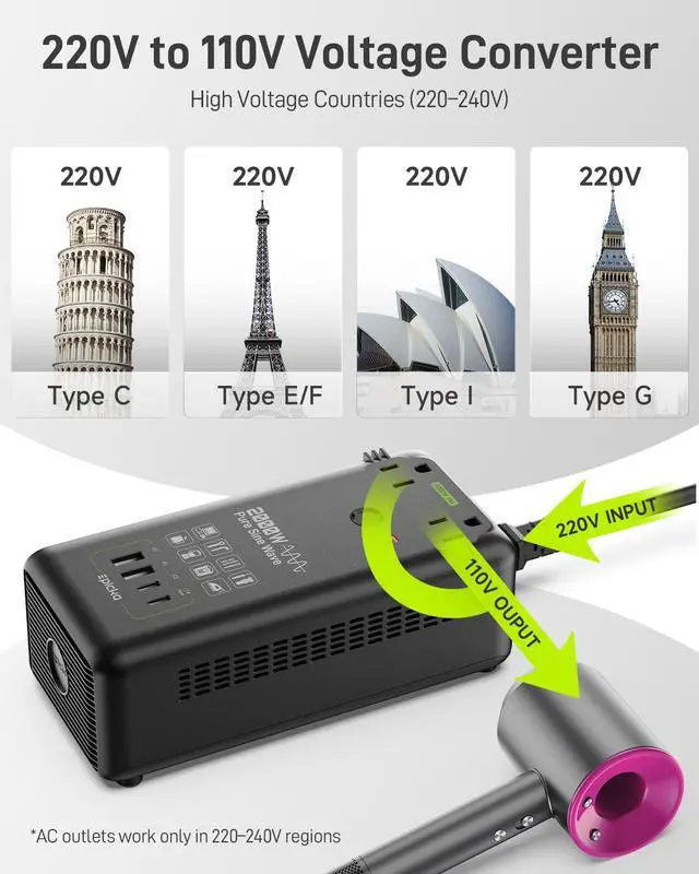 Alt view image 6 of 7 - 2000W Pure Sine Wave Voltage Converter, 220V to 110V | Universal Travel Plug Adapter for EU/UK/AU/JP, 20W PD Fast Charging, 2AC/2USB-A/2USB-C, Black