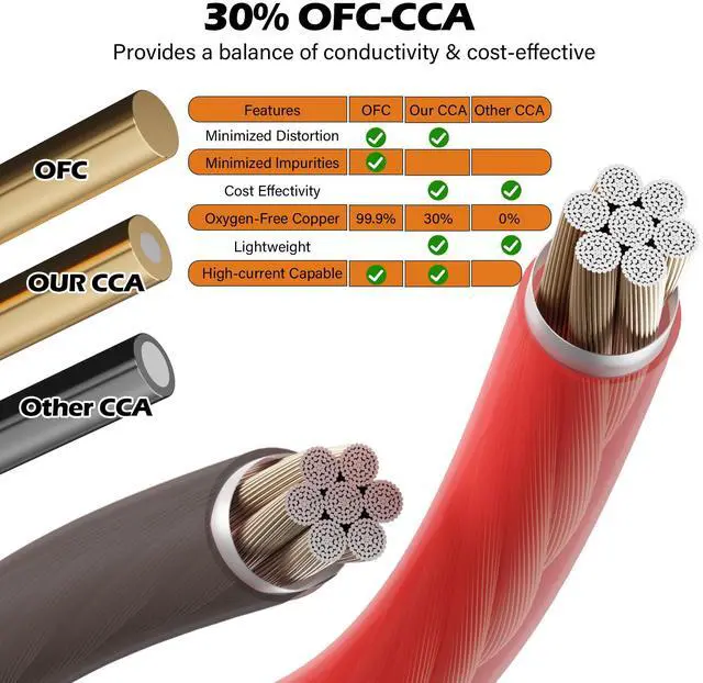 Alt view image 3 of 7 - 4 Gauge AWG Power/Ground Wire Cable 25 Ft Black+25 Ft Red, High Power Shielded CCA Soft Automotive Welding Battery Wiring Kit,for Car Audio Amp Speaker RV Trailer Marine Solar+ Lugs&Heat Shrink Tubes