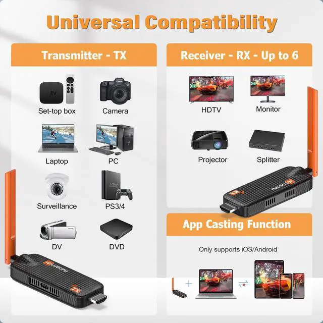 Alt view image 6 of 7 - Wireless HDMI Transmitter and 3 Receivers, Support Up to 6 Receivers, 5.8G HDMI Wireless Extender Casting Content for PC Laptop Camera Cable Box to Multiple TVs Monitors Projectors -656FT