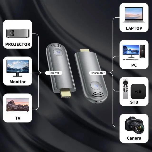 Alt view image 5 of 7 - TPUFO Wireless HDMI Transmitter and Receiver, Plug & Play Portable 2.4G/5G Wireless HDMI Extender Kit for Streaming Video and Audio to Monitor from Laptop/PC/TV Box/Projector