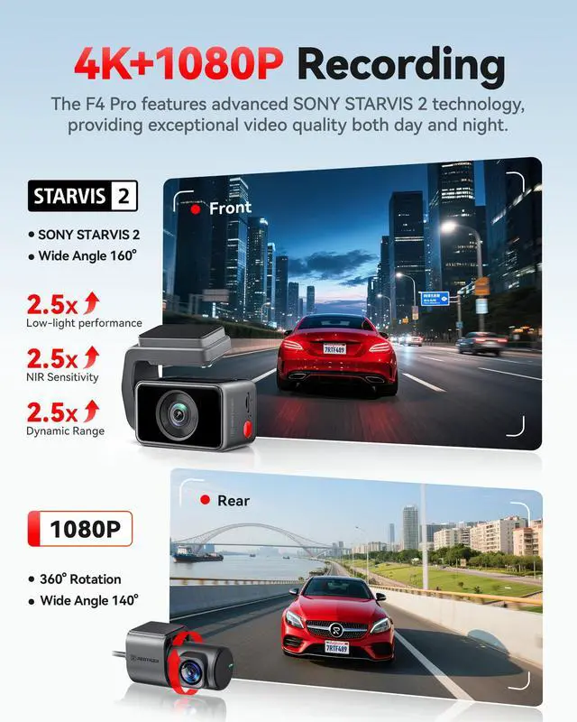 Alt view image 3 of 7 - F4 Pro 4K STARVIS 2 Dash Cam, 5.8GHz WiFi 6 Transfer, 128GB Card | 2.2" Touch Screen, Voice Control, Mini Dash Cam Front and Rear with HDR Night Vision, Loop Recording, 24H Parking Mode