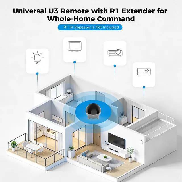 Alt view image 6 of 7 - U3 Universal Remote Control with APP & Global Macro | All-in-One Smart Universal Remote for TV/Soundbar/DVD/Blu-ray and More, Active Multi-Link Bluetooth & Google Voice Control