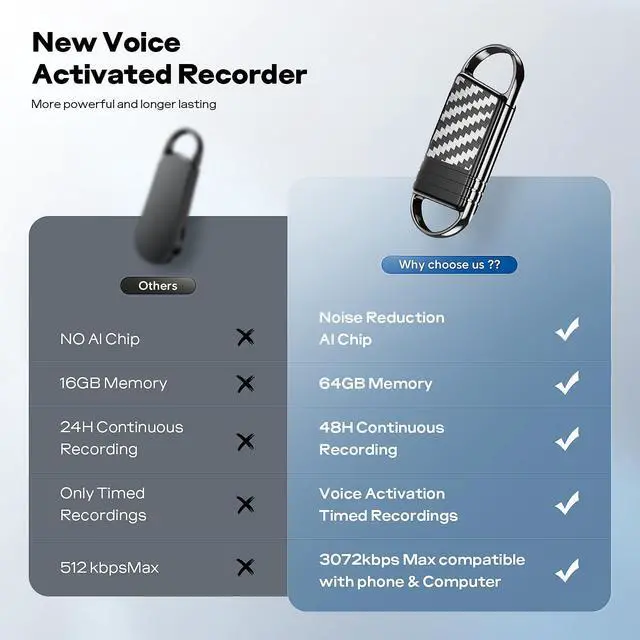 Alt view image 7 of 7 - 72GB Voice Activated Recorder - Digital Voice Recorder AI-Intelligent Noise Reduction, 4800 Hours Recording Device, Audio Recorder for Lectures/Meetings/Interviews