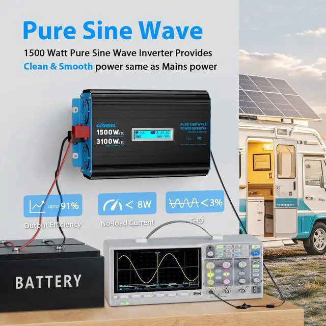Alt view image 2 of 7 - 1500 Watt Pure Sine Wave Power Inverter 12V DC to 120V AC,3100W Surge Peak Power,UL Listed GFCI Outlets,FCC Approved,USB-C36W,Remote with Battery Monitor for RVs,Campers,Off Grid Solar Setup