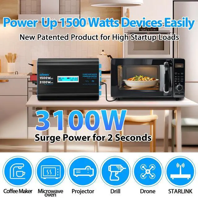 Alt view image 4 of 7 - 1500 Watt Pure Sine Wave Power Inverter 12V DC to 120V AC,3100W Surge Peak Power,UL Listed GFCI Outlets,FCC Approved,USB-C36W,Remote with Battery Monitor for RVs,Campers,Off Grid Solar Setup