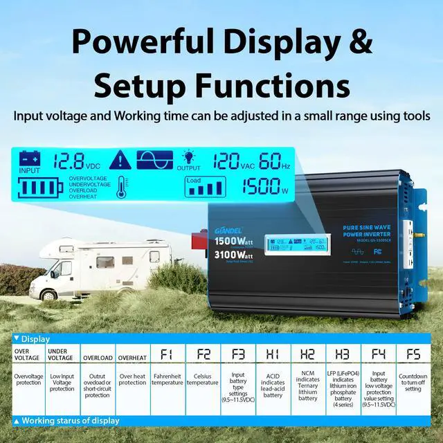 Alt view image 7 of 7 - 1500 Watt Pure Sine Wave Power Inverter 12V DC to 120V AC,3100W Surge Peak Power,UL Listed GFCI Outlets,FCC Approved,USB-C36W,Remote with Battery Monitor for RVs,Campers,Off Grid Solar Setup