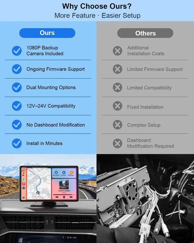 Alt view image 4 of 7 - CarPlay Screen for Car, 9" Wireless Apple CarPlay & Android Auto | with 1080P Backup Camera, Night Vision, Navigation Support, Mirror Link, Voice Control, Bluetooth/FM/AUX Audio, Easy Setup