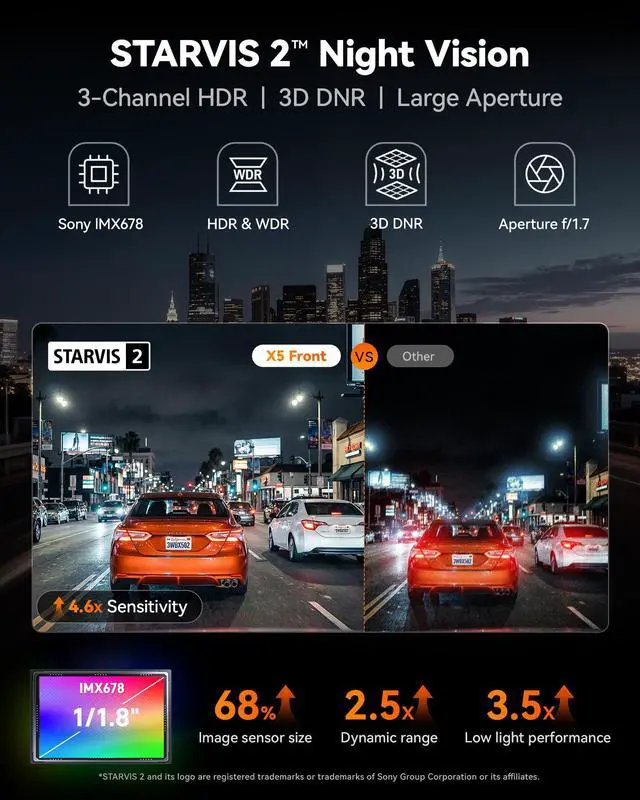 Alt view image 3 of 7 - X5 3 Channel 4K HDR Dash Cam, STARVIS 2 IMX678 8MP Night Vision, 4K+2.5K+1080P Front and Rear Inside Car Camera GPS, Support Voice Control,Touch Screen and 5.8GHz WiFi (Card Not Included)