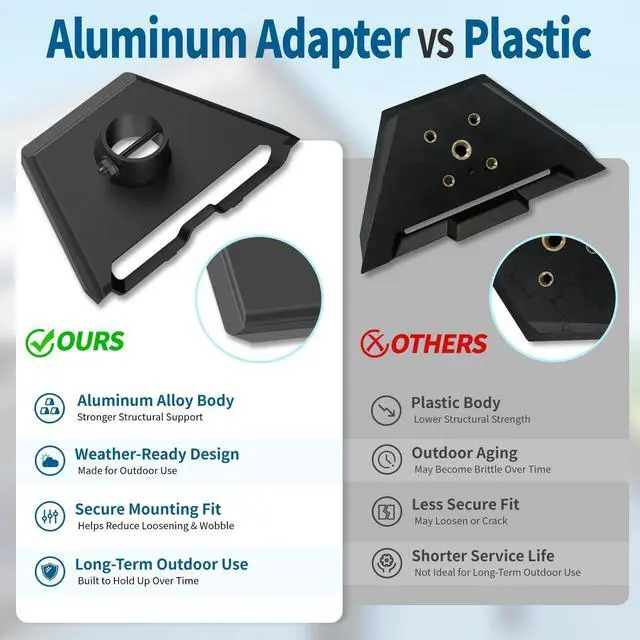 Alt view image 2 of 7 - Gen 3/4/4X Mount for Starlink, 360° Rotatable Roof & Wall Mount Compatible with Starlink Standard 4/4X/V3
