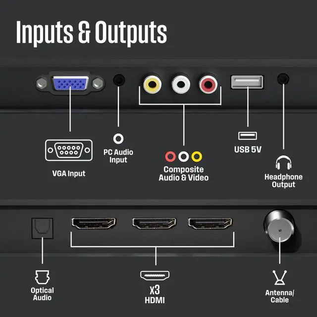 Alt view image 5 of 7 - 32 Inch TV, HD LED Small Flat Screen Non-Smart Television, Works with Fire Stick, Roku, Apple TV, TiVo, Xumo, and Streaming Devices (2026 Model)
