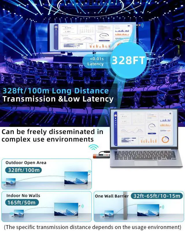 Alt view image 4 of 7 - Wireless HDMI Transmitter and Receiver 328ft/100m Extender 1080P Output | Ultra HD 4K Decode Input Plug&Play Portable 2.4G/5.8G for Video and Audio to Monitor from PC/Projector/TV Box LED Display