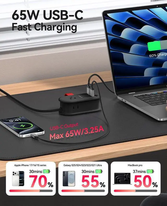 Alt view image 4 of 7 - 65W GaN Travel Power Strip, 7 in 1 Charging Station(3AC, 4 USB Ports) | Flat Plug and 4ft Extension Cord, Fast Charger for MacBook, iPad, iPhone 17/16/15 - TK65