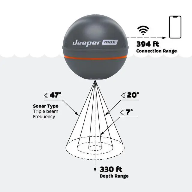 Alt view image 6 of 7 - MAX Castable GPS Fish Finder Portable Chirp Sonar Depth and Fish Finder for Boat Fishing, Ice Fishing, Shore Fishing - Personal 3D Depth Maps with User-Friendly Free App