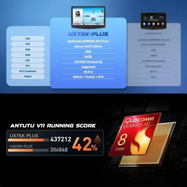 Alt view image 4 of 7 - 6GB+64GB Double Din Car Stereo 10.1" Headunit UX7SK-PLUS | Android Auto Car Audio Receiver Android 13 Touchscreen Navigation Bluetooth Backup Camera 4G LTE DSP