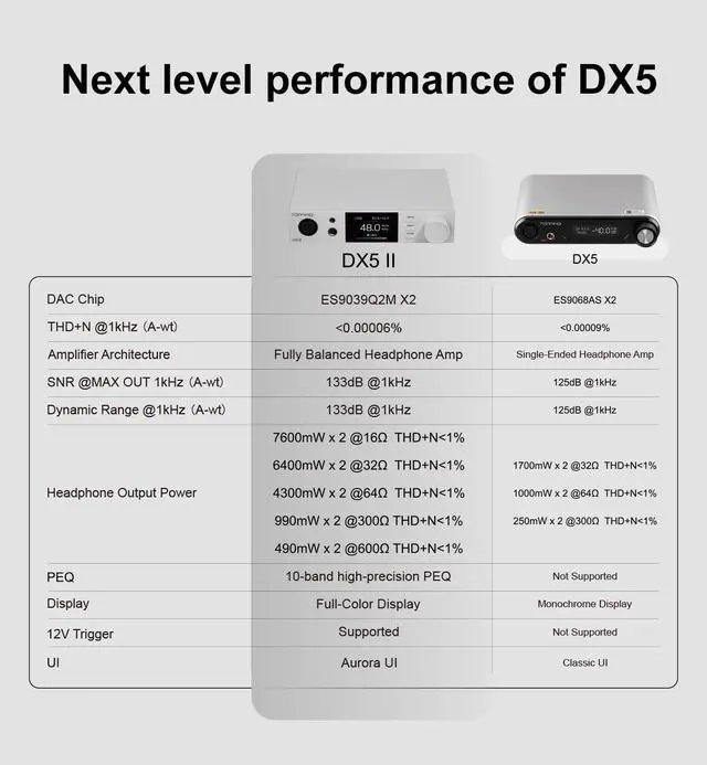 Alt view image 5 of 7 - DX5 II Hi-Res DAC & Headphone Amp Combo Dual ES9039Q2M, X-Hybrid Amp, 10-Band PEQ, LDAC Bluetooth 5.1, 4.4mm Balanced & 6.35mm Headphone Output, Preamp Mode, 12V Trigger (Black)
