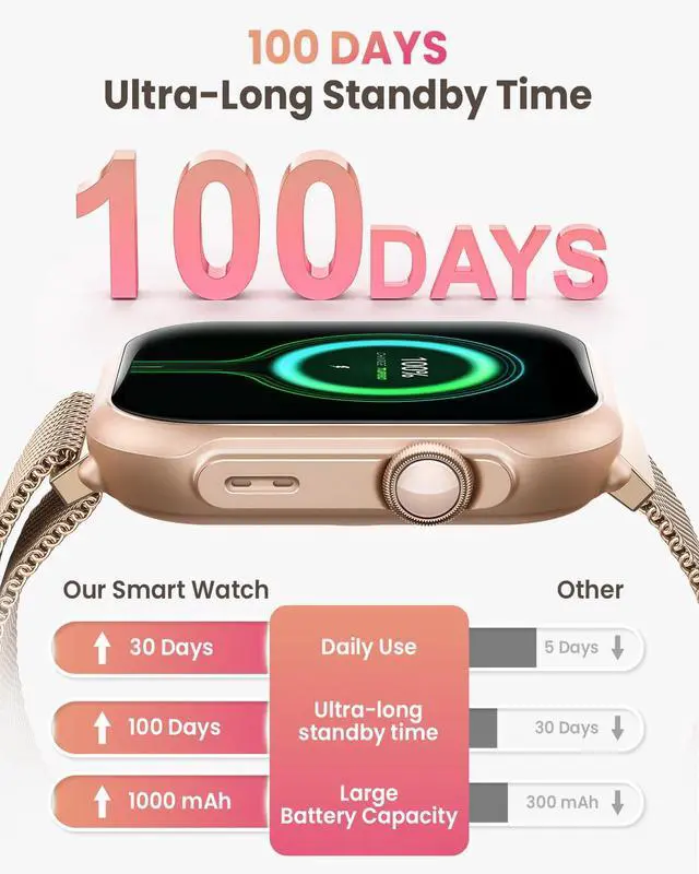 Alt view image 6 of 7 - Smart Watches for Women,1.85" HD Smartwatch Fitness Trackers, with 2 Bands | 100+ Sports Mode/1000mAh Battery/Compatible iPhone or Android/Heart Rate/Sleep/Health Monitor/Answer/Make Call