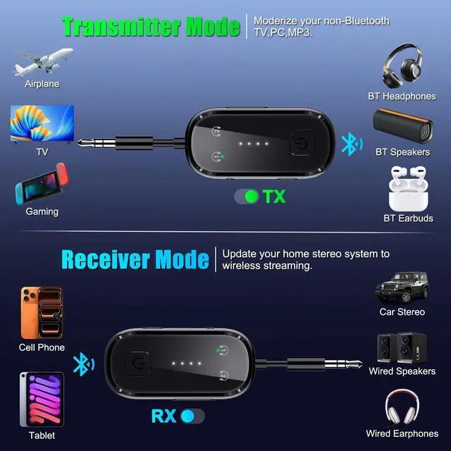 Alt view image 2 of 7 - 2026 Upgrade Pro Bluetooth 6.0 Transmitter Receiver 2-in-1 Adapter | For TV, plane, gym, car & home. Dual Link for 2 headphones. Low latency, stable. Works with all AirPods & wireless headphones