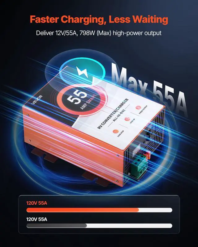 Alt view image 2 of 7 - RV Power Converter, 55 Amp, 110V AC to 12V DC RV Converter Battery Charger, Multi Stage Smart Charging, 13V to 16.5V Operating Range, Compatible with Lithium & Lead Acid Battery, for Camper