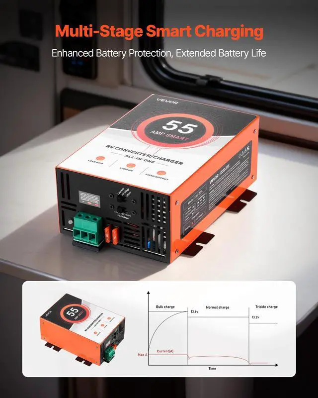 Alt view image 5 of 7 - RV Power Converter, 55 Amp, 110V AC to 12V DC RV Converter Battery Charger, Multi Stage Smart Charging, 13V to 16.5V Operating Range, Compatible with Lithium & Lead Acid Battery, for Camper