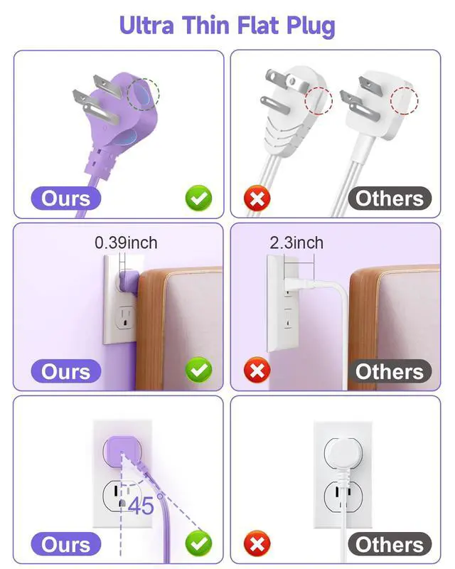 Alt view image 7 of 7 - 6 USB (3 USB C) Purple Travel Power Strip, 5Ft Extension Cord, 3 Outlets | 24W USB Charging Station,5Ft Purple Extension Cord,Desk Accessories,For Cruise Travel,Kawaii Lavender,Home Office Dorm Room