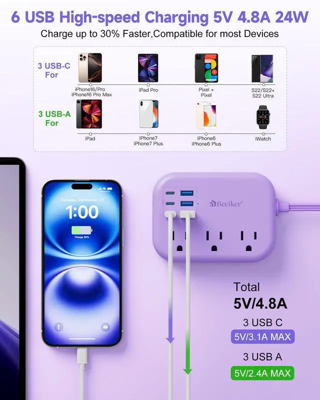 Alt view image 3 of 7 - 6 USB (3 USB C) Purple Travel Power Strip, 5Ft Extension Cord, 3 Outlets | 24W USB Charging Station,5Ft Purple Extension Cord,Desk Accessories,For Cruise Travel,Kawaii Lavender,Home Office Dorm Room