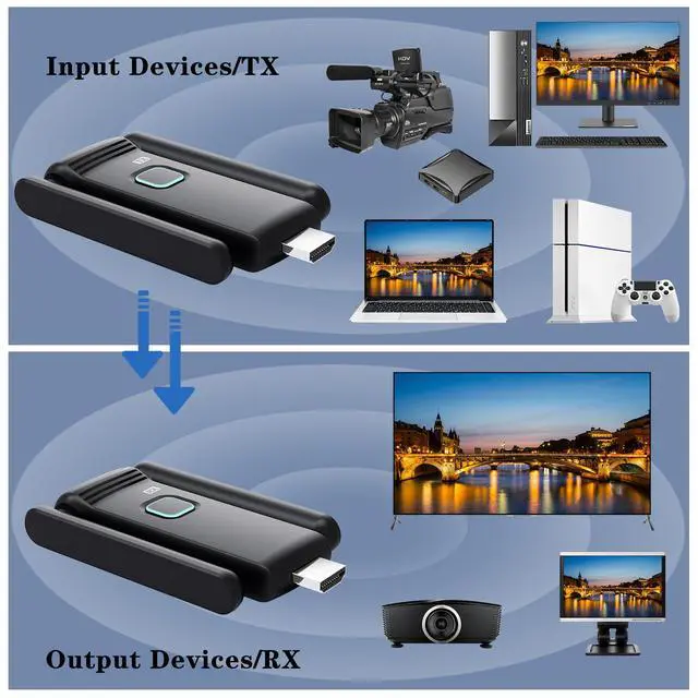 Alt view image 4 of 7 - Wireless HDMI 2 Receivers and Transmitter,Up to 6 RXs,No Hot,Plug and Play,2.4/5.8GHz Wirelessly Casting to Multiple Screens,50M/165FT,Wireless HDMI Splitter for TV/DSLR Camera/Projector/Laptop/PC