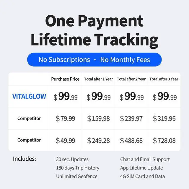 Alt view image 2 of 7 - GPS Tracker for Vehicles, No Monthly Fee, No Subscription, Real-Time Location, Long Battery Life, Hidden Magnetic Tracking Device for Cars, Trip History, GeoFence, Driving Alerts, Global Coverage