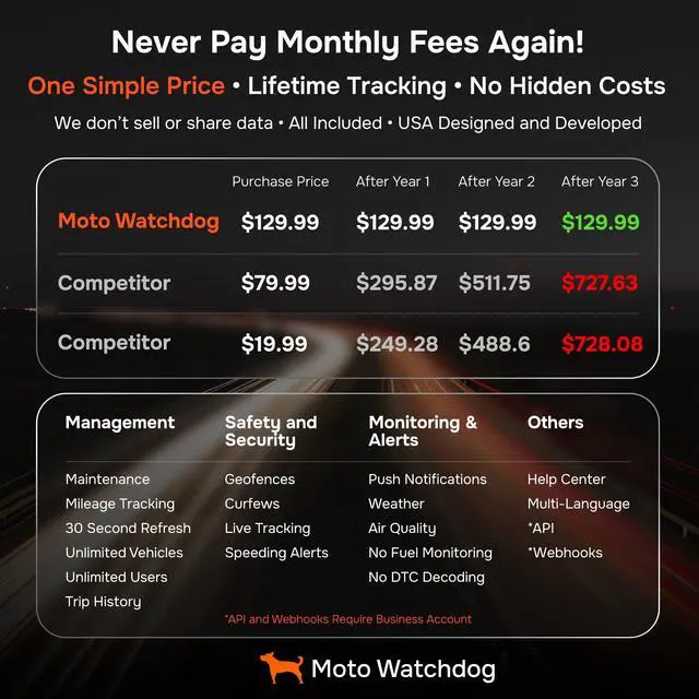 Alt view image 2 of 7 - GPS Tracker for Vehicles, No Subscription, No Monthly Fee | Real-Time Location, Mileage Tracking, Speeding Monitoring, Route History, Geofence, Geofence, OBD, for Fleets & Families