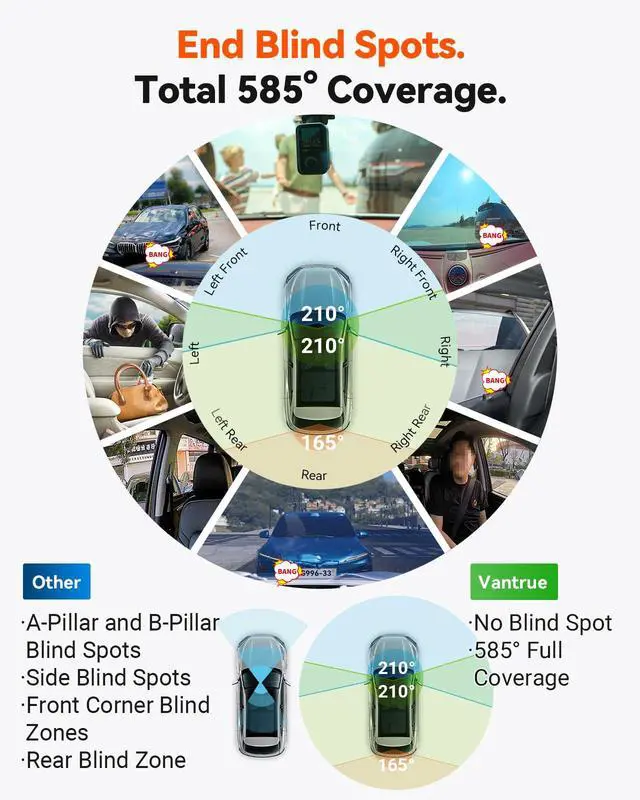 Alt view image 3 of 7 - E360 Plus All Channel Dash Cam 585° Fisheye | Dual STARVIS 2, Dual IR Night Vision, Touch Screen, Voice Control, WiFi, GPS, 24/7 Parking Mode, G-Sensor,Max 1TB