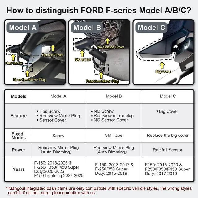 Alt view image 2 of 7 - Front 4K Rear 1080P Dash Cam for F150 2018-2026 F250-F450 2020-2026 | F250 F350 F450 Super Duty 2020-2026, OEM Style, XLT Lariat King Ranch Raptor, UHD 2160P Video, WiFi & App, GPS, 128GB Card(A)
