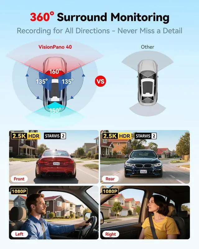 Alt view image 3 of 7 - VP40 4 Channel 360° Dash Cam, Dual STARVIS 2, 8 IR Night Vision | 4 Adjustable Lenses, 5.8GHz WiFi, 2.5K*2+1080P*2 Recording, GPS, Voice Control, Touchscreen, 24H Parking Mode, No Card