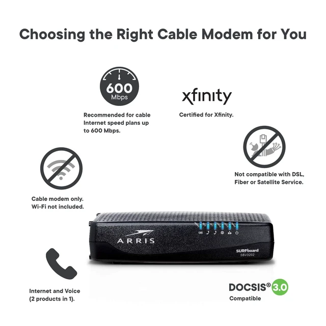 Alt view image 6 of 6 - SURFboard SBV3202 DOCSIS 3.0 Cable Modem with Voice Xfinity Two telephony ports + one 1 GbE port; supports Xfinity Internet & Voice plans up to 800 Mbps;