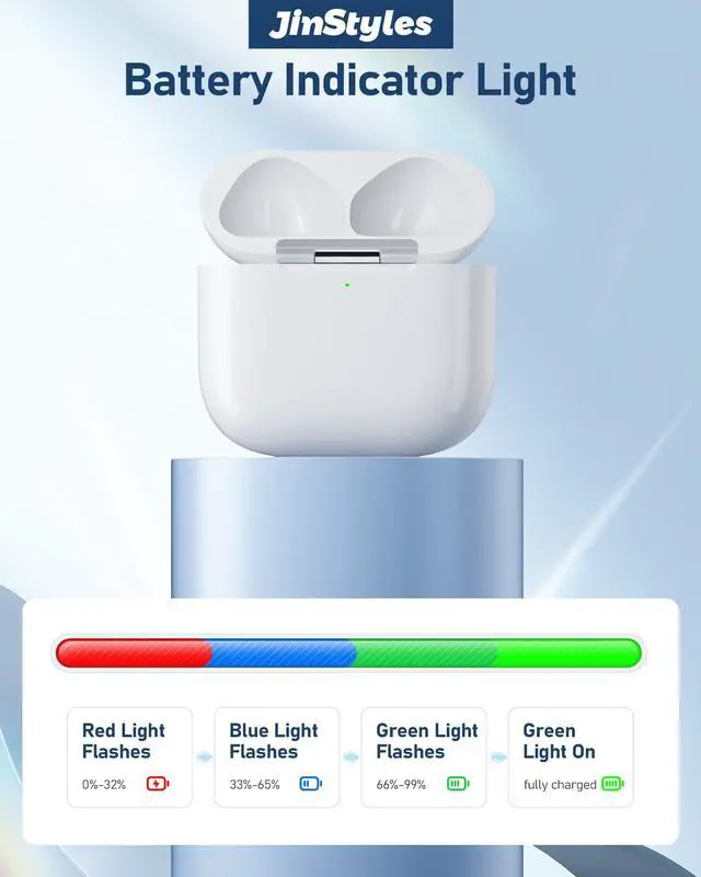 Alt view image 5 of 7 - Charging Case Replacement Compatible with AirPods 4th Gen, USB-C Wireless Charger Case with Bluetooth Pairing Sync Button, 450 mAh Battery
