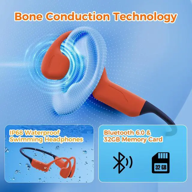 Alt view image 6 of 7 - Full-Coverage Liquid Silicone Swimming Headphones, IP68 Waterproof Underwater Headphones, Bluetooth 6.0&MP3 with 32GB Memory Card, Soft/Skin-Comfortable Open Ear Bone Conduction Swim Earbuds(Carrot