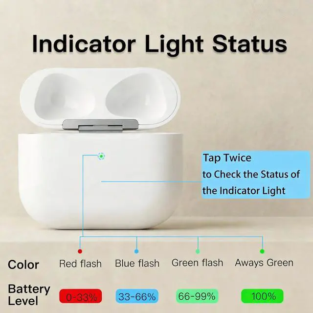 Alt view image 5 of 6 - Replacement Charging Case for AirPods 4th Generation USB-C,Wireless Charger Cases Compatible with iPod 4 gen Replacement case, Support Blue-Tooth Pairing,(White)