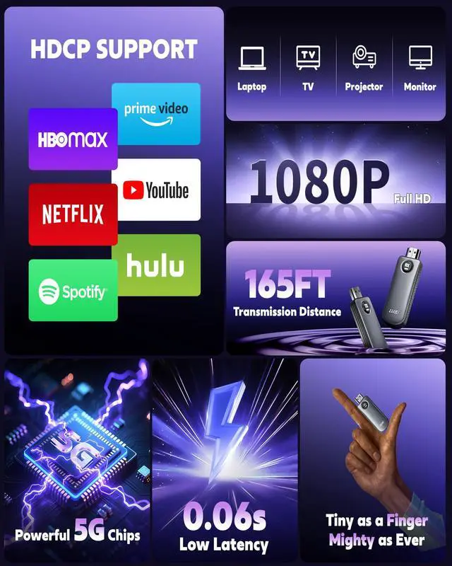 Alt view image 5 of 7 - 2026 Wireless HDMI Transmitter and Receiver, 4K Decode 1080P 60Hz, 5GHz HDMI Wireless Extender Screen Mirroring for Laptop, PC, TV Box, Camera to TV, Monitor, Projector - 165ft/50m