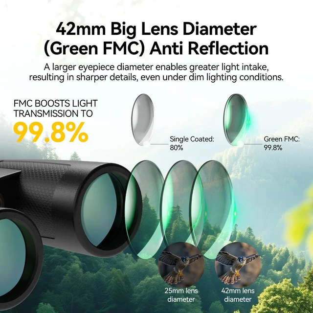 Alt view image 4 of 7 - Upgraded SV202 8x42 Binoculars for Bird Watching, ED Binoculars Lens Extra-Low Dispersion Objective Lens, BAK4 & FMC System, 8°+Wide View Angle, IPX7 Waterproof Fogproof for Outdoor Observation