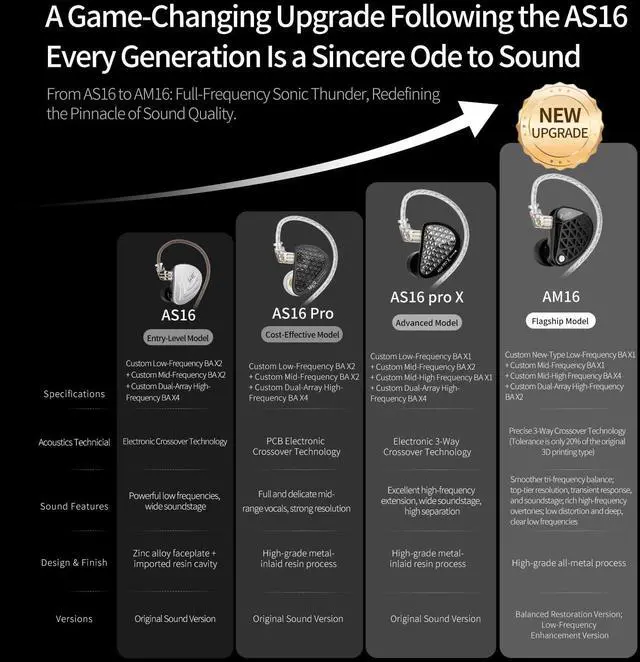 Alt view image 3 of 7 - AM16 in Ear Monitor Headphones 3.5mm Jack 16BA Drivers HiFi IEM | High Clarity Gaming Earbuds Clarity in All Frequency Stereo Sound Comfortable Headphones for Musicians (Deep Bass, Nomic)
