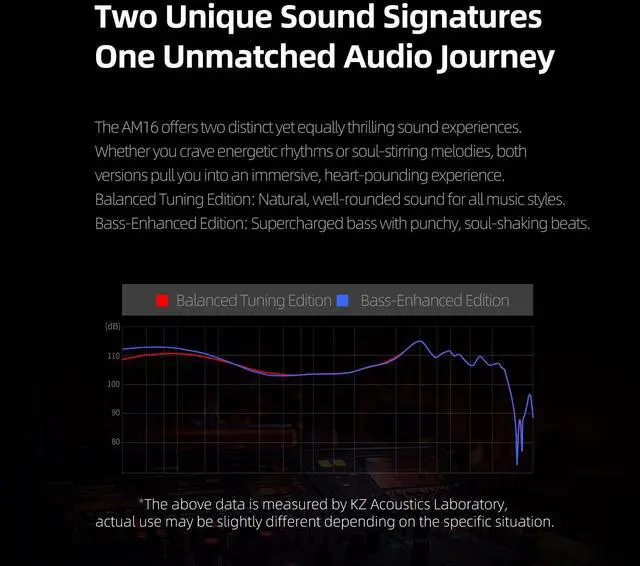 Alt view image 6 of 7 - AM16 in Ear Monitor Headphones 3.5mm Jack 16BA Drivers HiFi IEM | High Clarity Gaming Earbuds Clarity in All Frequency Stereo Sound Comfortable Headphones for Musicians (Deep Bass, Nomic)