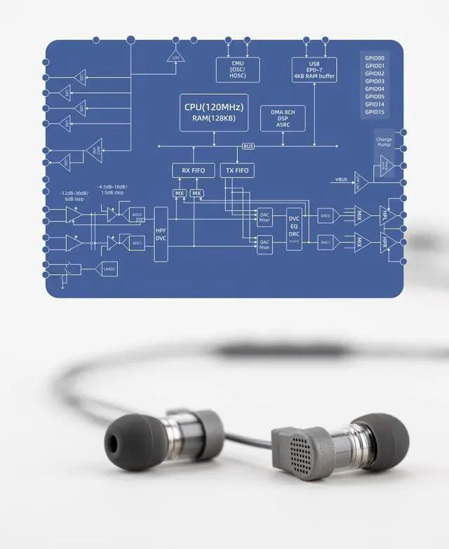 Alt view image 7 of 7 - Quark 2 in-Ear Headphone USB-C LCP Dome Composite Flexible Suspension Dynamic-Driver Diaphragm