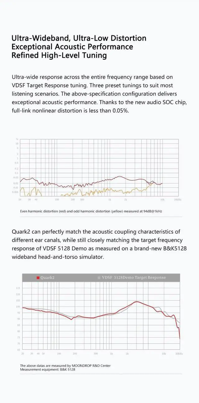 Alt view image 5 of 7 - Quark 2 in-Ear Headphone USB-C LCP Dome Composite Flexible Suspension Dynamic-Driver Diaphragm