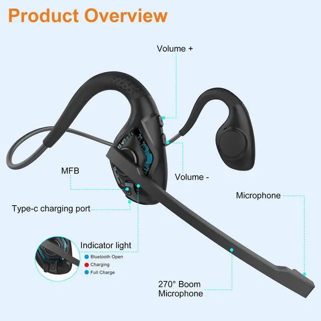 Alt view image 3 of 7 - Open Ear Headphones with Mic, Bluetooth V5.3 Headset w/Microphone | Wireless Headset w/ DSP Noise Cancelling Boom Microphone & Mute for Home Work Meeting Driving, Multipoint, Lightweight, 10H
