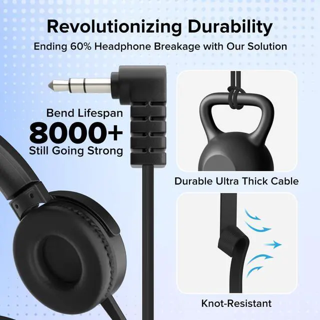 Alt view image 4 of 7 - Kids Headphones Bulk 5 Pack Mixed Colors,On-Ear Premium Student Bulk Headphones,Comfy Swivel Earphones for Classroom School Library Airplane,Noise Stereo Sound 3.5mm Jack(HTC004)